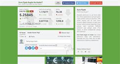 Desktop Screenshot of eurofiyatibugun.com